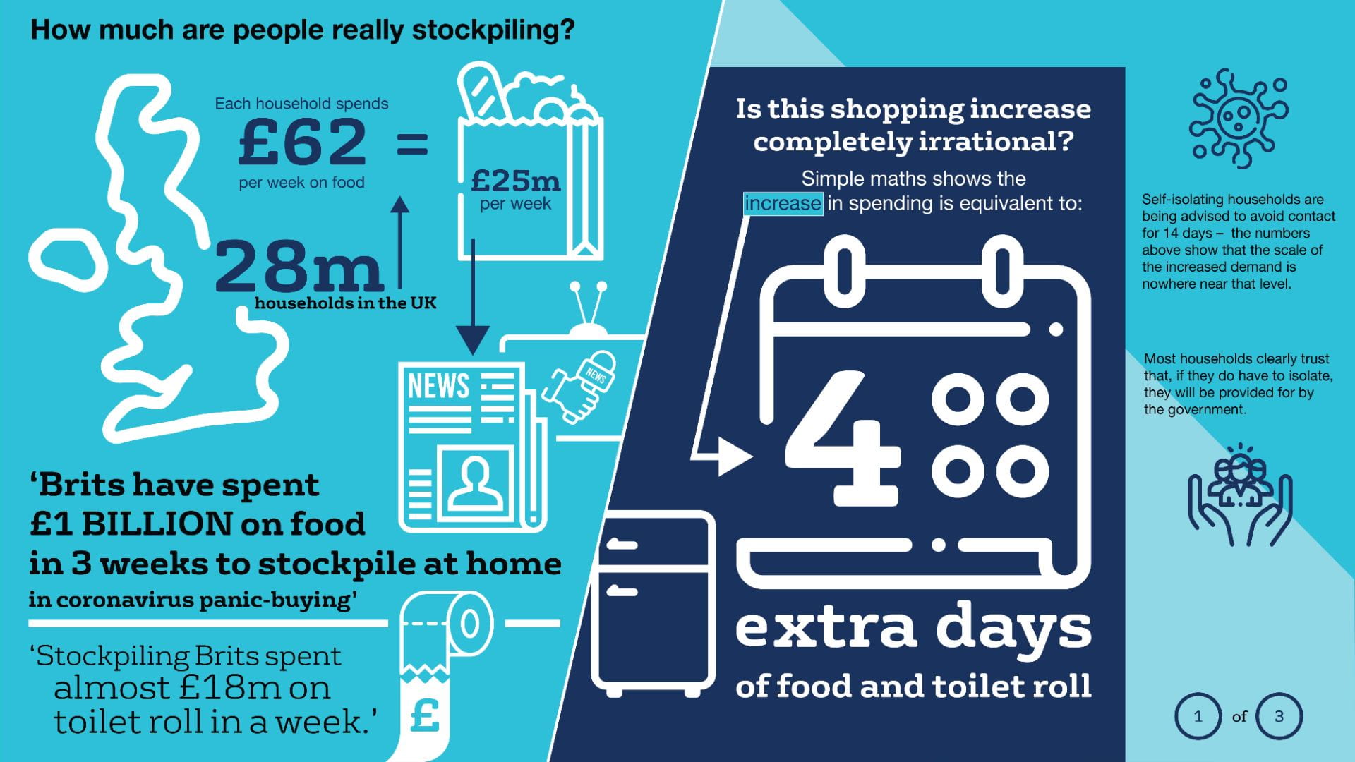 How much are people really stockpiling?