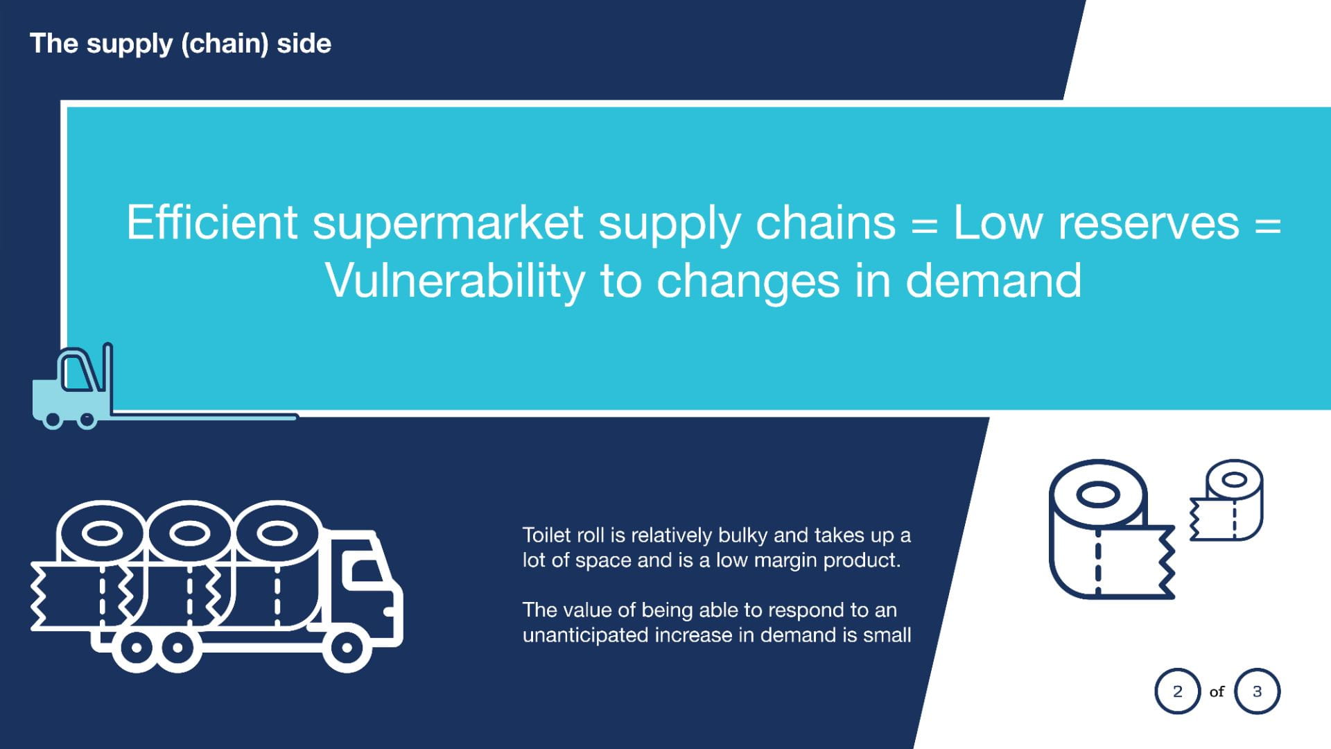The supply (chain) side